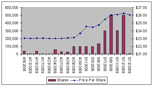 Central Bank Mortgage History - personal loan ambank berhad
